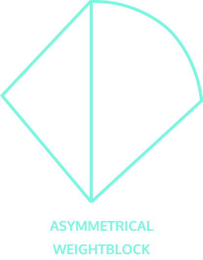 Asymmetric Core